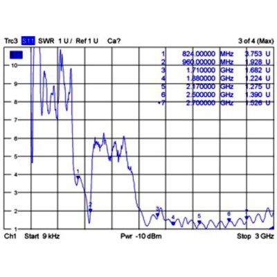 Delock GSM / UMTS Antenna SMA plug 0.7 - 1.6 dBi 1 m ULA100 omnidirectional fixed outdoor white 2
