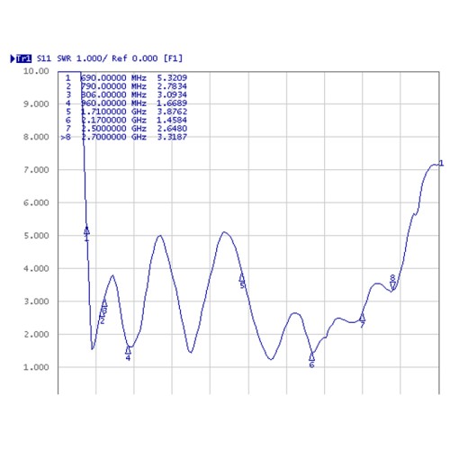 Delock LTE Antenna MHF® I plug 2 - 3 dBi 1.13 10 cm PCB internal self adhesive