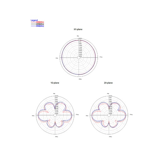 Delock WLAN 802.11 ac/a/h/b/g/n Antenna RP-SMA plug 5.5 - 9 dBi omnidirectional with tilt joint black