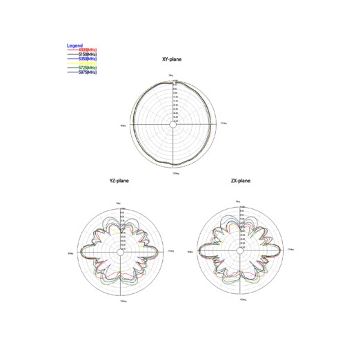 Delock WLAN 802.11 ac/a/h/b/g/n Antenna RP-SMA plug 5.5 - 9 dBi omnidirectional with tilt joint black