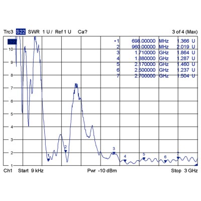Delock LTE Antenna SMA plug 2 - 4 dBi omnidirectional with magnetic base and connection cable (ULA 100, 1 m) black 2