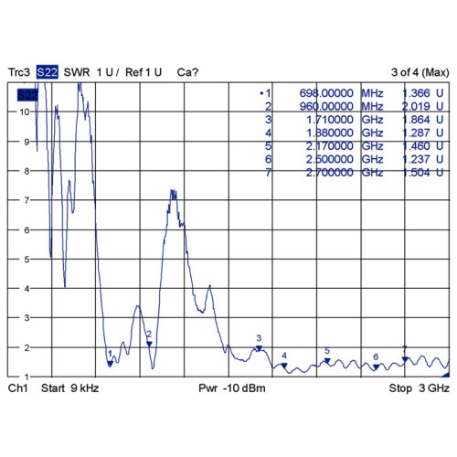 Delock LTE Antenna SMA plug 2 - 4 dBi omnidirectional with magnetic base and connection cable (ULA 100, 1 m) black