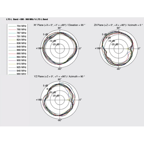 Delock LTE Antenna SMA plug 2 - 4 dBi omnidirectional with magnetic base and connection cable (ULA 100, 1 m) black