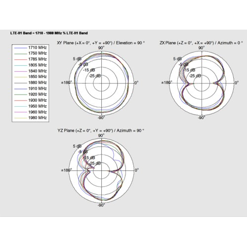 Delock LTE Antenna SMA plug 2 - 4 dBi omnidirectional with magnetic base and connection cable (ULA 100, 1 m) black