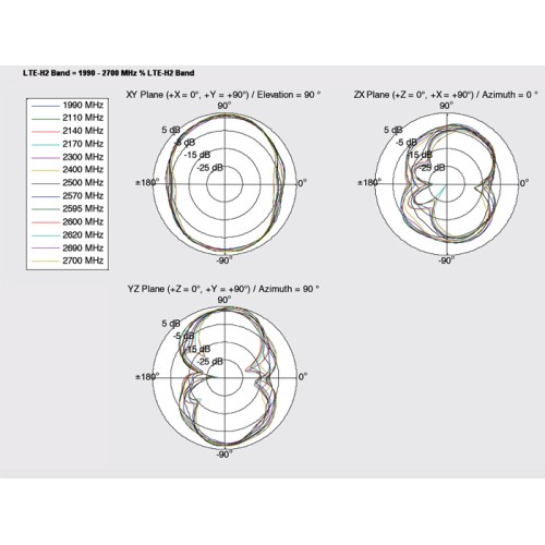 Delock LTE Antenna SMA plug 2 - 4 dBi omnidirectional with magnetic base and connection cable (ULA 100, 1 m) black