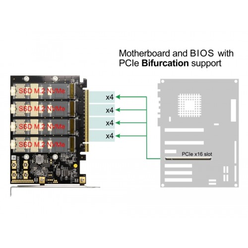 PCI Express x16 Card to 4 x internal NVMe M.2 Key M - Bifurcation