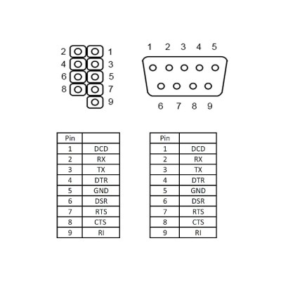Delock Slotbracket > 2x serial Pin layout: 1:1 2
