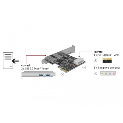 Delock PCI Express Card > 2 x external USB 3.0 Type-A female 2