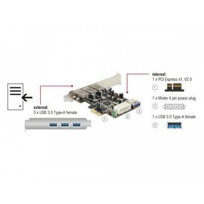 Delock PCI Express Card > 3 x external + 1 x internal USB 3.0 Type-A female 2