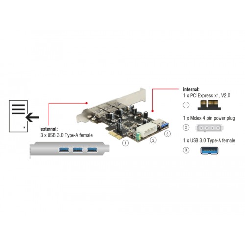 Delock PCI Express Card > 3 x external + 1 x internal USB 3.0 Type-A female