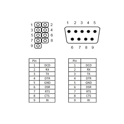 Delock Low Profile Slot Bracket  1 x Serial Pin layout: 1:1 2