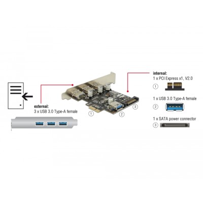 Delock PCI Express Card > 3 x external + 1 x internal USB 3.0 Type-A female 2