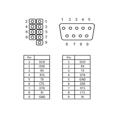 Delock Slot Bracket  1 x Serial Pin layout: twisted 2