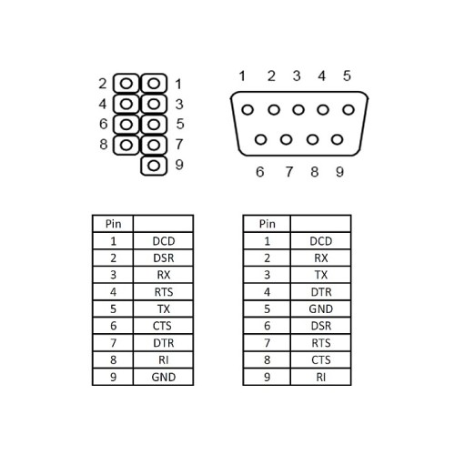 Delock Slot Bracket  1 x Serial Pin layout: twisted