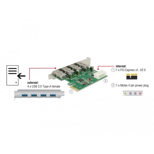 Delock PCI Express x1 Card to 4 x external USB Type-A female SuperSpeed USB 5 Gbps (USB 3.2 Gen 1)