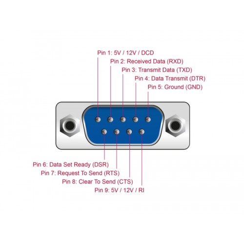 Delock PCI Express Card to 4 x Serial with voltage supply