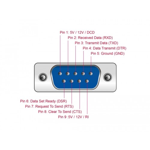 Delock PCI Express Card to 4 x Serial with voltage supply