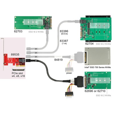 Delock PCI Express x4 Card > 1 x internal SFF-8643 NVMe - Low Profile Form Factor 2