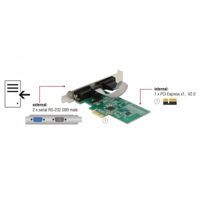 Delock PCI Express Card to 2 x Serial RS-232 2