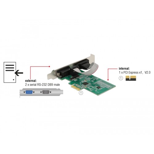 Delock PCI Express x1 Card to 2 x Serial RS-232