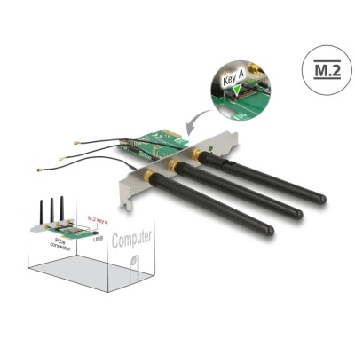 Delock PCI Express Card > 1 x internal M.2 Key A Slot with 3 external Antennas – Low Profile Form Factor