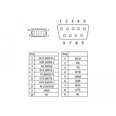 Delock Cable serial pin header female  1 x DB9 male 2 mm pitch layout: twisted 2