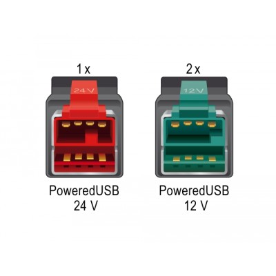 Delock PoweredUSB PCI Express Card > 1 x 24 V + 2 x 12 V 2