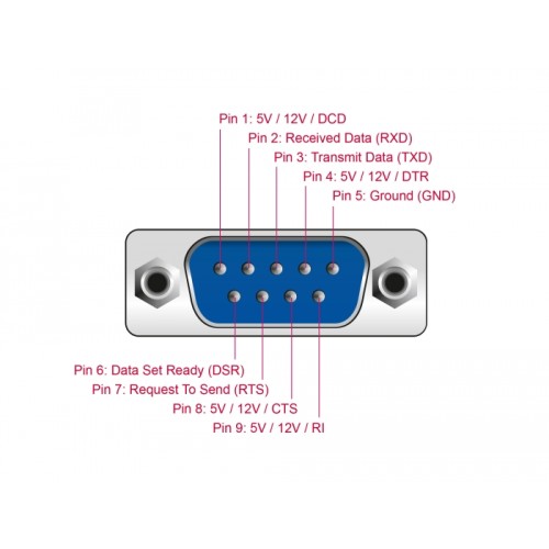 Delock PCI Express x1 Card to 4 x Serial RS-232 with voltage supply 5 V / 12 V