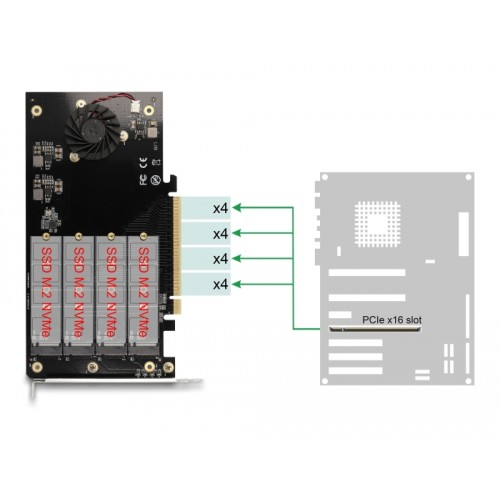 Delock PCI Express x16 Card to 4 x internal NVMe M.2 Key M with Heat Sink and Fan - Bifurcation