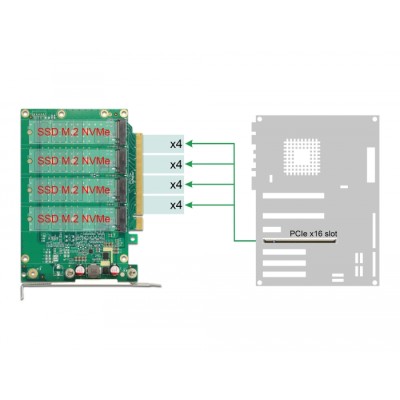 Delock PCI Express x16 Card to 4 x internal NVMe M.2 Key M with heat sink - Bifurcation 2