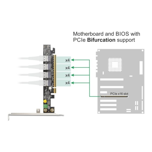 Delock PCI Express x16 Card to 4 x internal SFF-8654 4i NVMe - Bifurcation