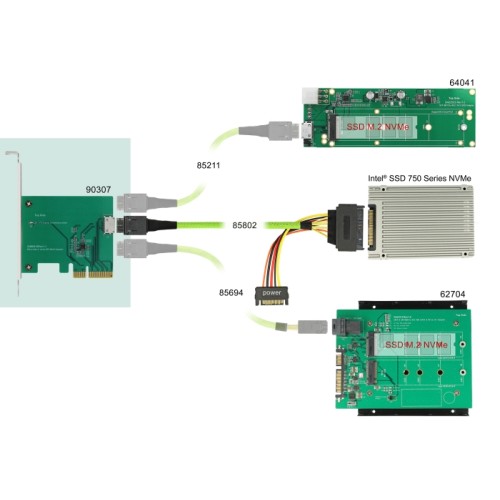 Delock PCI Express x4 Card to 1 x internal OCuLink SFF-8612 - Low Profile Form Factor