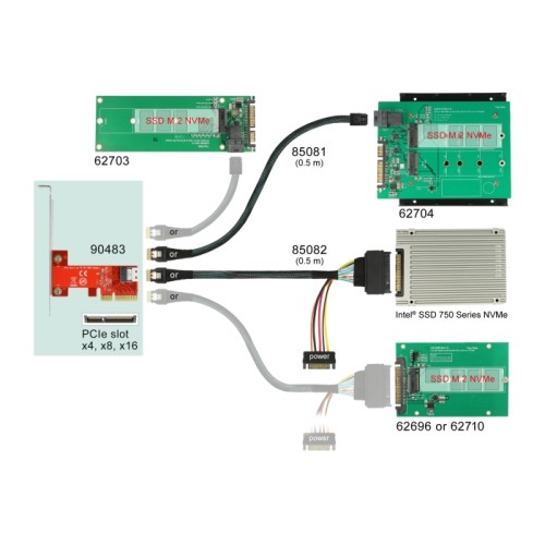 Delock PCI Express x4 Card to 1 x internal SFF-8654 4i NVMe - Low Profile Form Factor