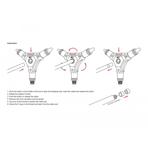Delock 4 in 1 Installation tool for F connectors