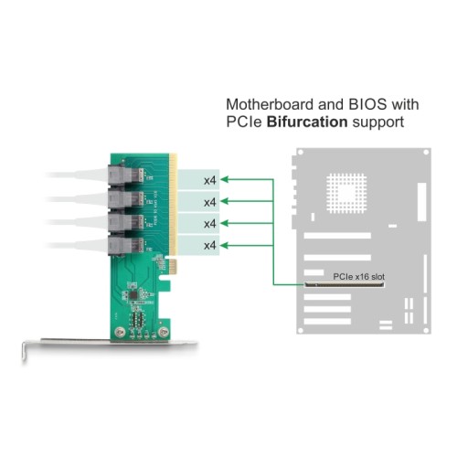 Delock PCI Express x16 Card to 4 x internal SFF-8643 NVMe - Bifurcation - Low Profile Form Factor