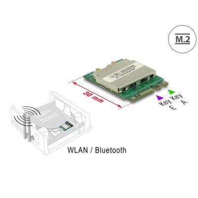 Delock Module M.2 Key A+E male > WLAN 11ac/a/b/g/n + Bluetooth 4.0