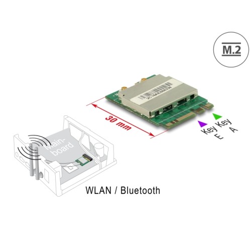 Delock Module M.2 Key A+E male > WLAN 11ac/a/b/g/n + Bluetooth 4.0
