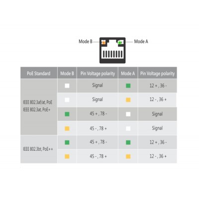 Delock Keystone Module RJ45 jack Cat.6A STP with PoE LED 2