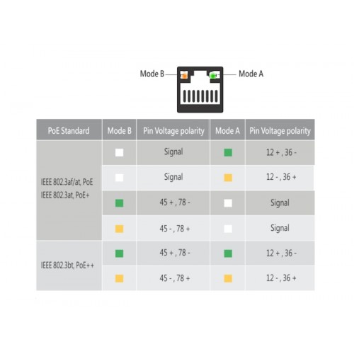Delock Keystone Module RJ45 jack Cat.6A STP with PoE LED