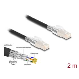 Delock RJ45 Network Cable Cat.6A S/FTP with secure clips set 2 m black